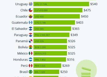 Incremento al Salario mínimo: ¿Suficiente?
