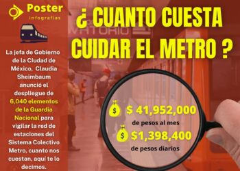 ¿Cuanto cuesta la militarización del Metro?