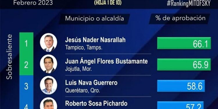 ¡Chucho es Chucho!