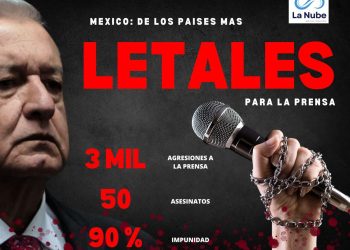 «Herencia sangrienta: los crímenes contra periodistas en el sexenio de AMLO y el inicio mortal de Sheinbaum»