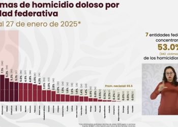 Reduce estrategia de seguridad homicidios dolosos en Nuevo Laredo