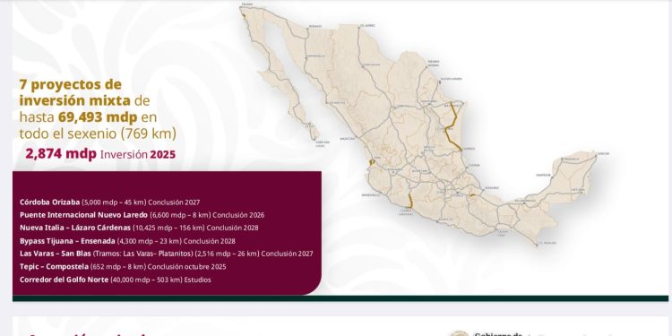 Tamaulipas en el Plan Nacional de Infraestructura Carretera 2025-2030