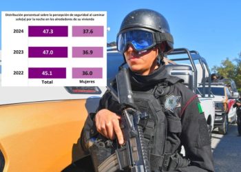 Aumenta confianza de la ciudadanía tamaulipeca en la Guardia Estatal
