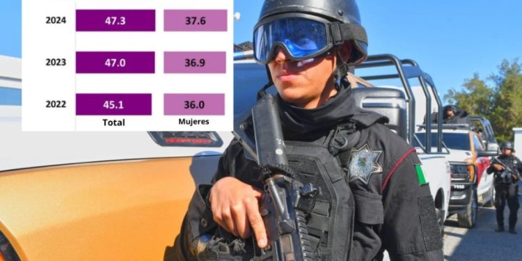 Aumenta confianza de la ciudadanía tamaulipeca en la Guardia Estatal