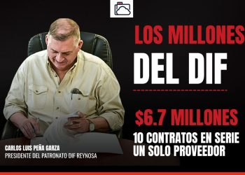 Opacidad en el DIF Reynosa: 6.7 millones en 10 contratos en serie para un solo proveedor